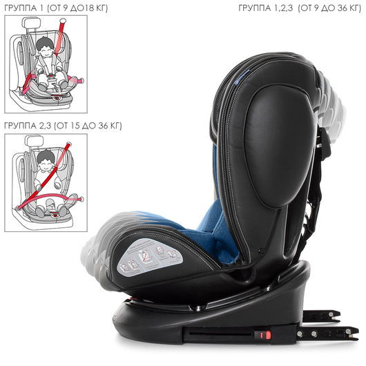 Дитяче автокрісло El Camino ME 1045 EVOLUTION 360 Navy Blue, зображення 6